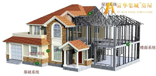 曲靖轻钢房屋的建造过程和施工工序